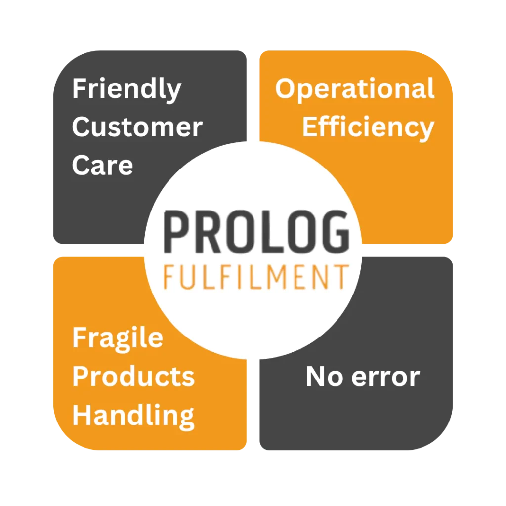 Prolog inventory management system